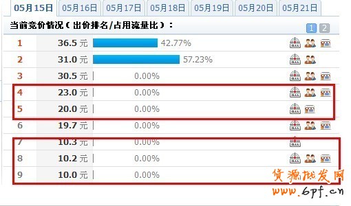 鉆展點擊背后的秘密，如何做鉆展
