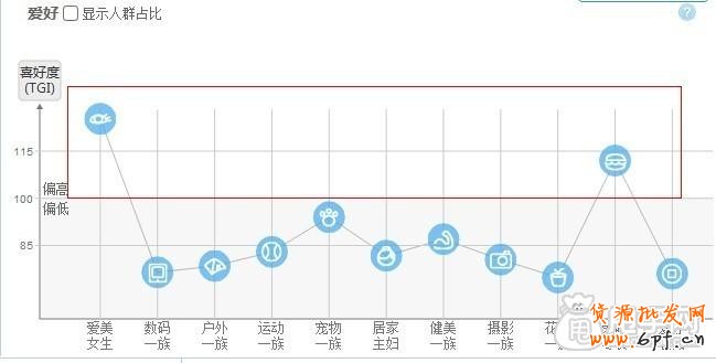 鉆展精準(zhǔn)投放,通過廣告投放的五個(gè)維度2