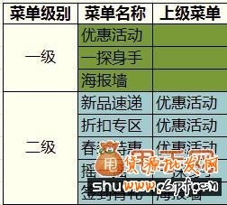 甩手網教你微淘怎么玩2