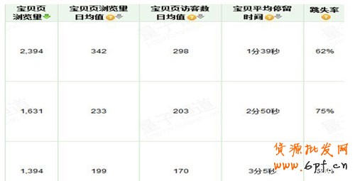 開直通車的三個誤區(qū)，你走進(jìn)哪個誤區(qū)了？