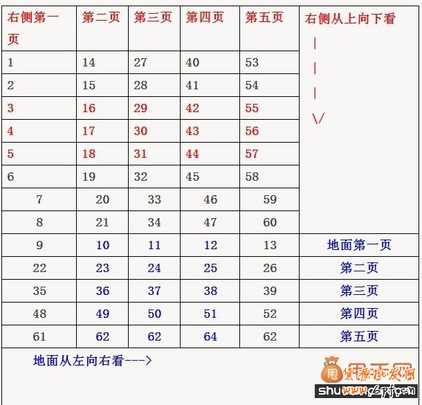 手把手直通車開車技巧詳細教程