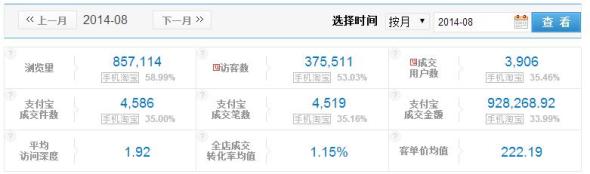 鉆展通投實操案例-何謂真正的通投3