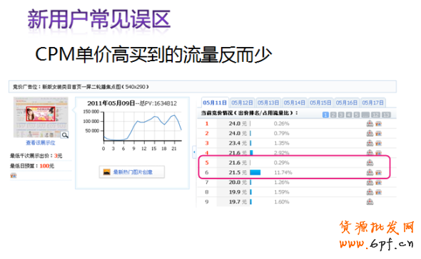 淘寶鉆石展位競價(jià)技巧