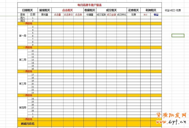 實戰:大賣家直通車實操高階技巧分享