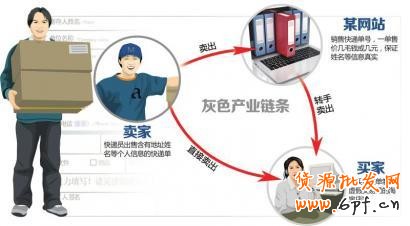 警鐘:禁止網店賣家轉賣消費者信息2 警鐘:禁止網店賣家轉賣消費者信息2