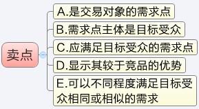 淘寶開店 多維度提升轉(zhuǎn)化率