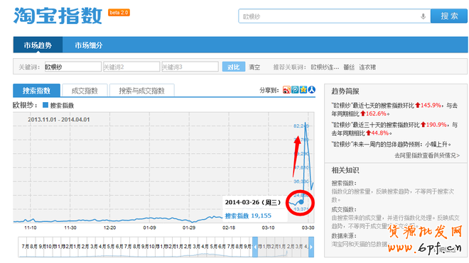 淘寶女裝C店如何把握站內流量