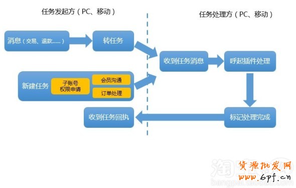 點(diǎn)擊查看大圖