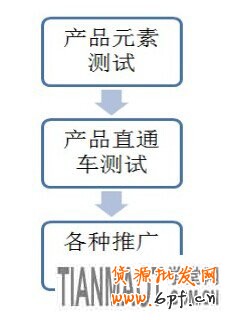 賣服裝的網(wǎng)店要怎樣訊速應(yīng)對換季的考驗(yàn)?