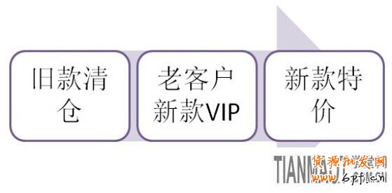 賣服裝的網(wǎng)店要怎樣訊速應(yīng)對換季的考驗(yàn)?