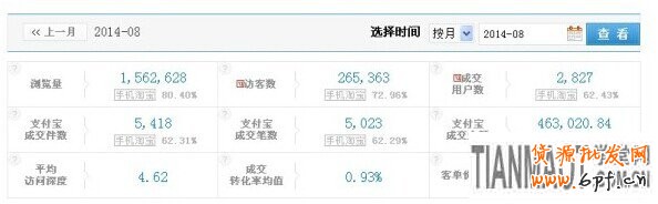淘寶小店鋪如何來(lái)控制住以最小的成本引更大的流量?