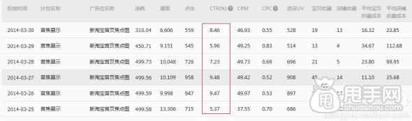 鉆石展位如何提升點擊率技巧的參考案例3