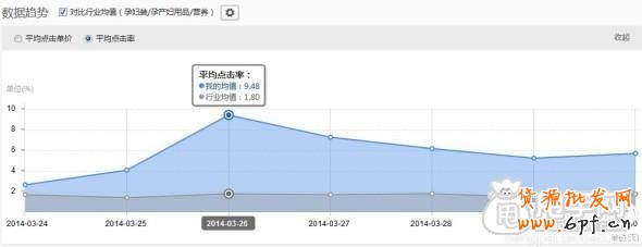 鉆石展位如何提升點擊率技巧的參考案例 4