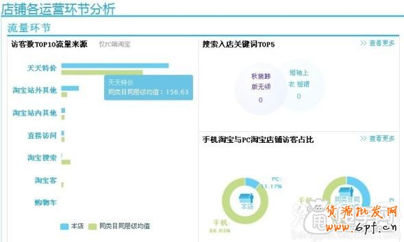 賣家天天特價報名經(jīng)驗(yàn), 提醒勿進(jìn)誤區(qū)3