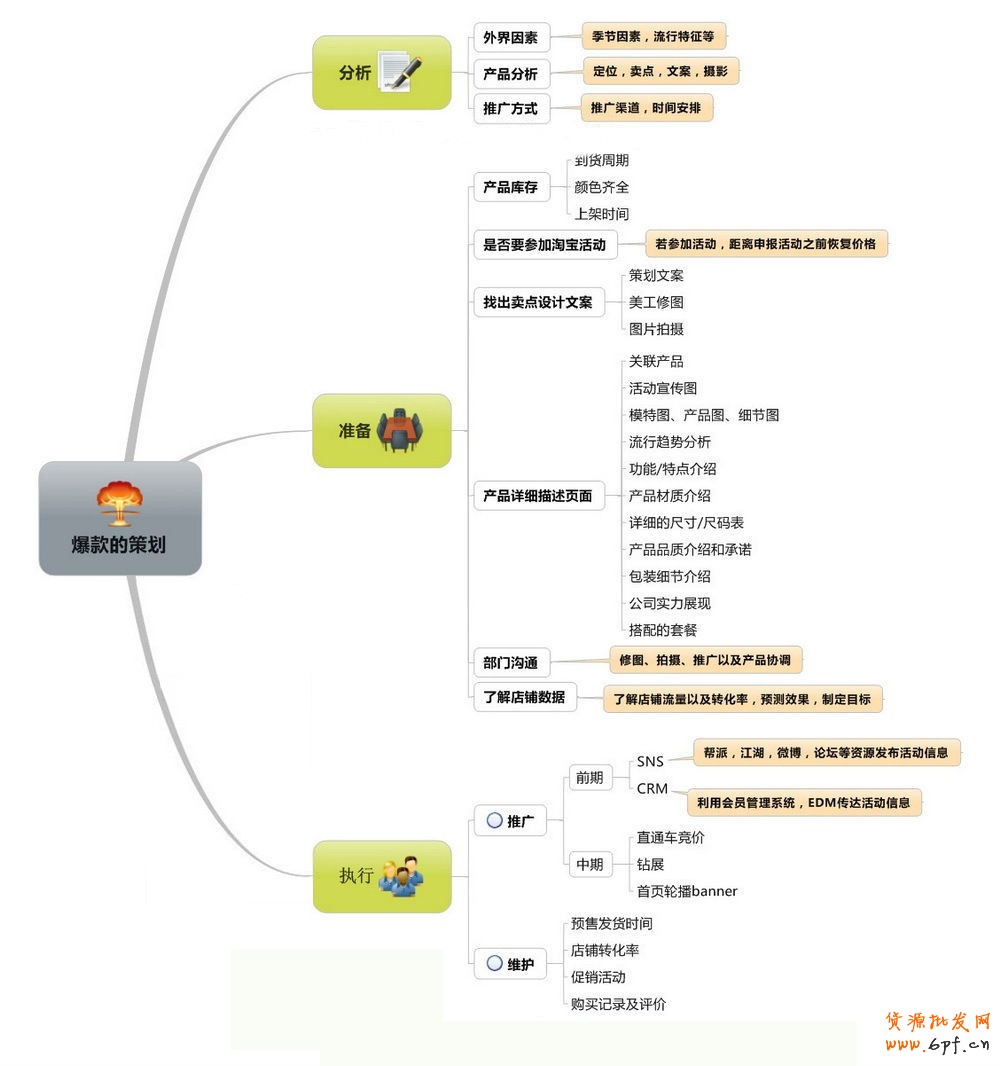 suihi.com分享:爆款的策劃 附完整清晰圖