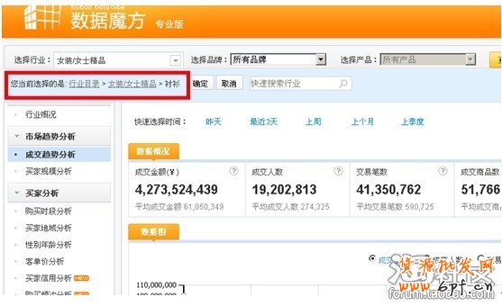 數據魔方優化寶貝