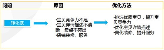【亮鉆課程】新客戶課程&mdash;案例報(bào)表解析