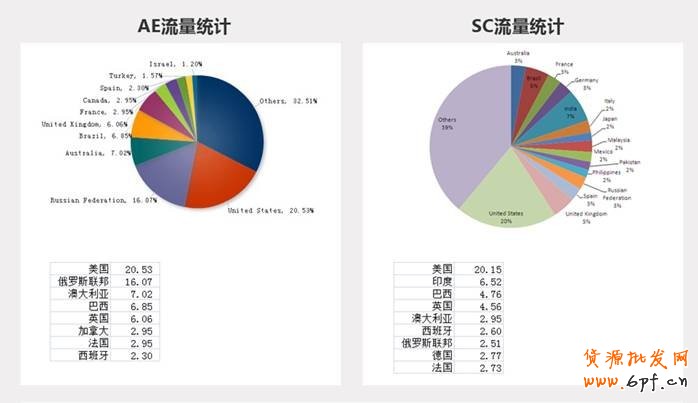 字體設計應該注意字體本身的性格