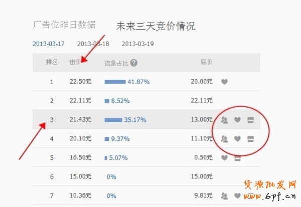 鉆展新手的疑問，前輩多多指點一下