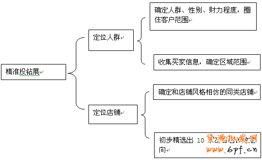淘寶店鋪運(yùn)營思路,既愛又恨的鉆展