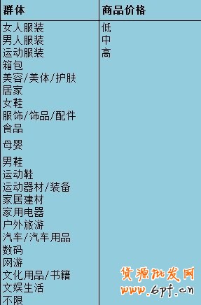 分享:揭秘鉆展群體定向，玄機無處不在，鉆石展位的雙刃劍