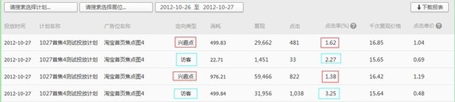 鉆展玩法變了，讓我們一起進(jìn)步（鉆石展位2.0實(shí)操心得）