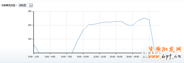 分享：NALA分享鉆展小技巧由店鋪定向優(yōu)化出價(jià)