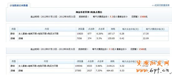 分享： 小二墻裂推薦！金冠店6成的流量來自于鉆展，史上最詳盡的分享一