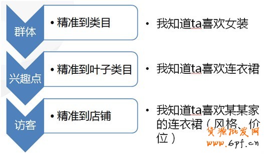 【亮鉆課程】新客戶課程&mdash;鉆展定向攻略