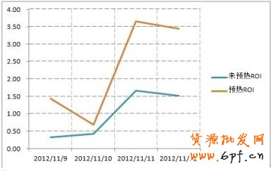 &rdquo;，&ldquo;1212&rdquo;就在眼前，如何打好雙十二這場(chǎng)戰(zhàn)役