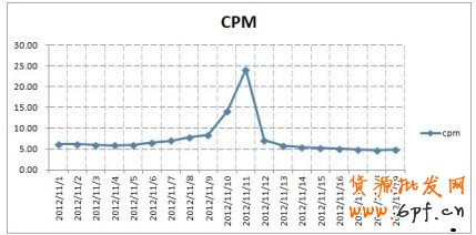 &ldquo;1212&rdquo;就在眼前，如何打好雙十二這場(chǎng)戰(zhàn)役
