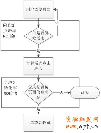 挑戰鉆展落地頁面