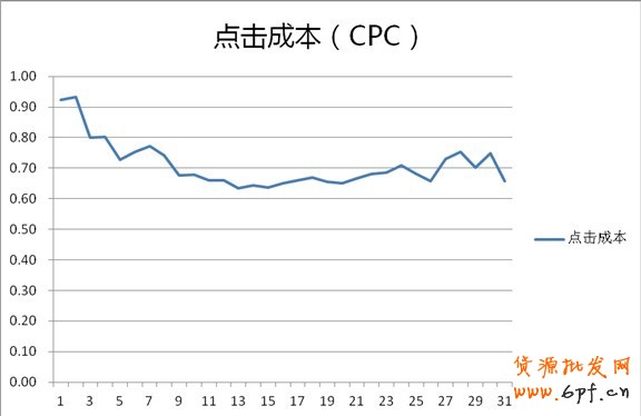 分享：鉆展投放&mdash;小類目商家也有大出路