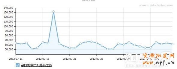 分享:五羊母嬰室分享鉆展定向技巧-月銷80萬
