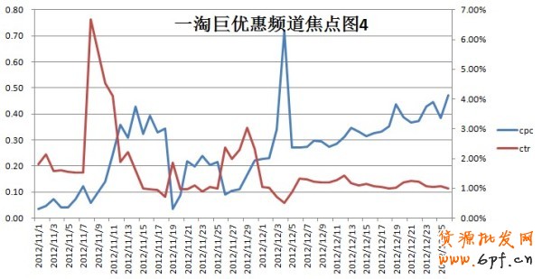 推薦:淘寶鉆展最新精品(超牛寶典)化妝品鉆展好位推薦