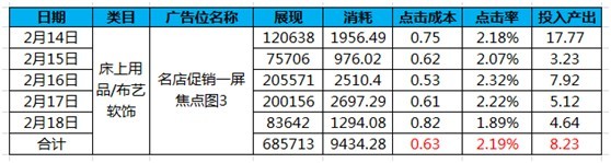 成功賣家數(shù)據(jù)呈現(xiàn)——家紡類目