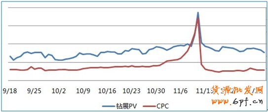 點(diǎn)擊瀏覽下一頁(yè)