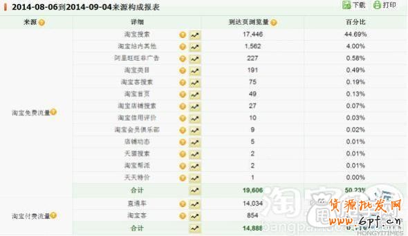 開店基礎(chǔ)- 量子恒道怎么看數(shù)據(jù)？ 4