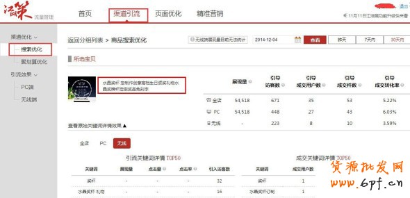 標(biāo)題優(yōu)化