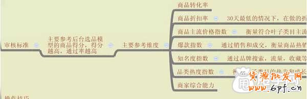 淘搶購活動怎么快速報名通過？