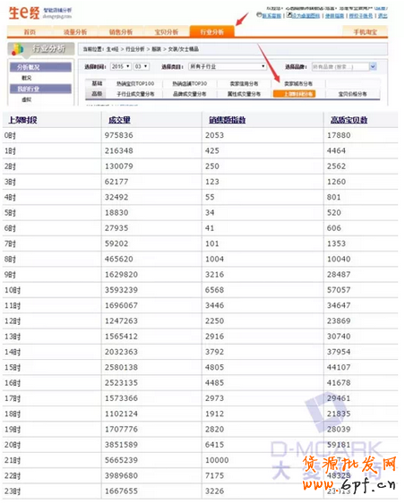 淘寶搜索排名優化
