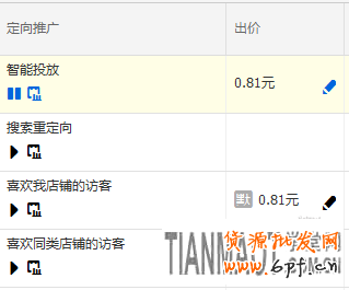如何利用淘寶直通車獲取優(yōu)質(zhì)流量資源?