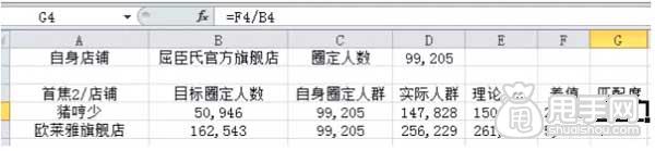 （連載）鉆展定向：如何篩選店鋪？12
