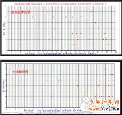 寶貝上下架時(shí)間的最佳設(shè)置方法 3