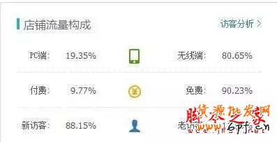 重新定義直通車&mdash;&mdash;7年淘寶/天貓運營干貨分享