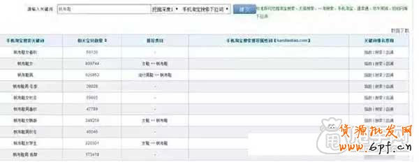 你不懂的手機端淘詞訣竅？ 6