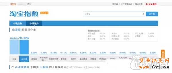 你不懂的手機端淘詞訣竅？ 5