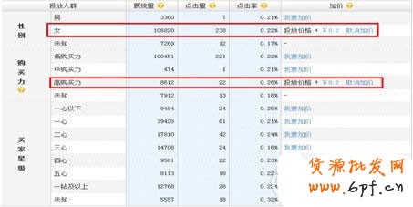 淘寶開(kāi)店 女裝定向推廣面面觀
