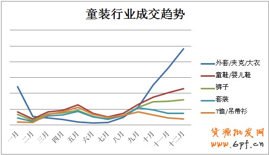 淘寶新商機 童裝的&ldquo;搖籃經濟&rdquo;
