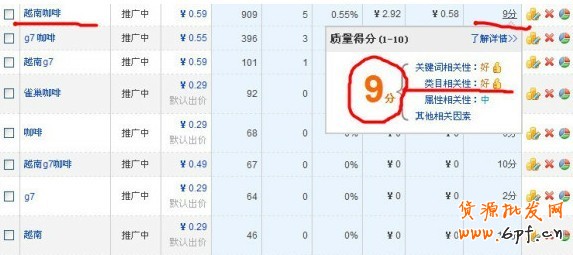 直通車質(zhì)量得分